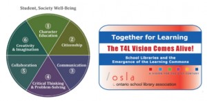 Michael Fullan's call for leveraging his six C's aligns with the Together for Learning vision.