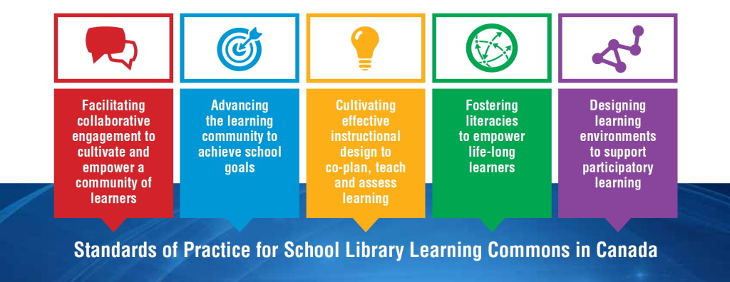 Resultado de imagem para learning commons ontario model school library