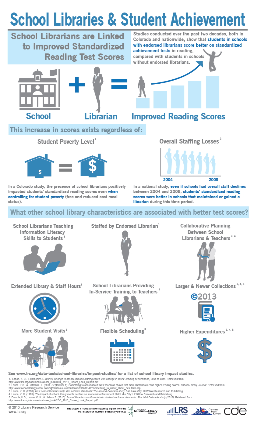 LRS_SchoolLibraryImpact