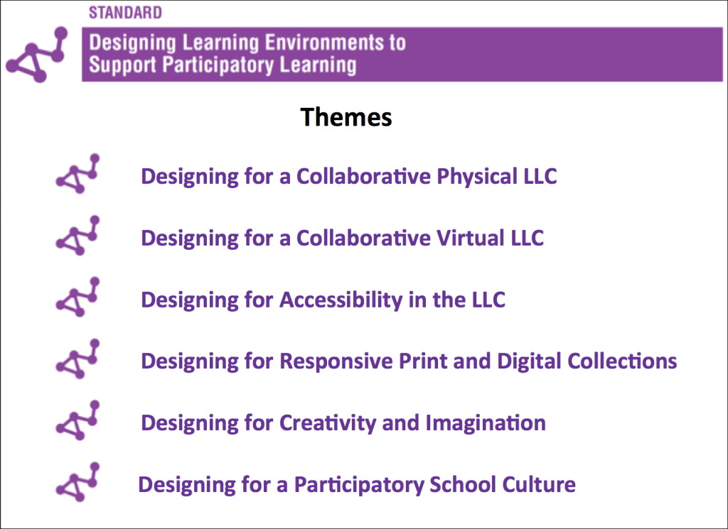 LL Learning Environments