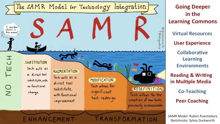 SAMR