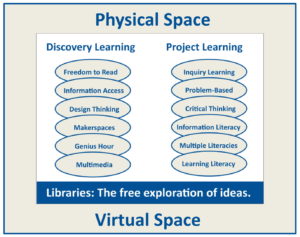 Library Space & Learning