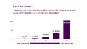 CVSL Survey