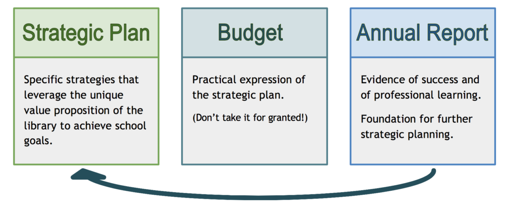 Strategic Planning in the LLC
