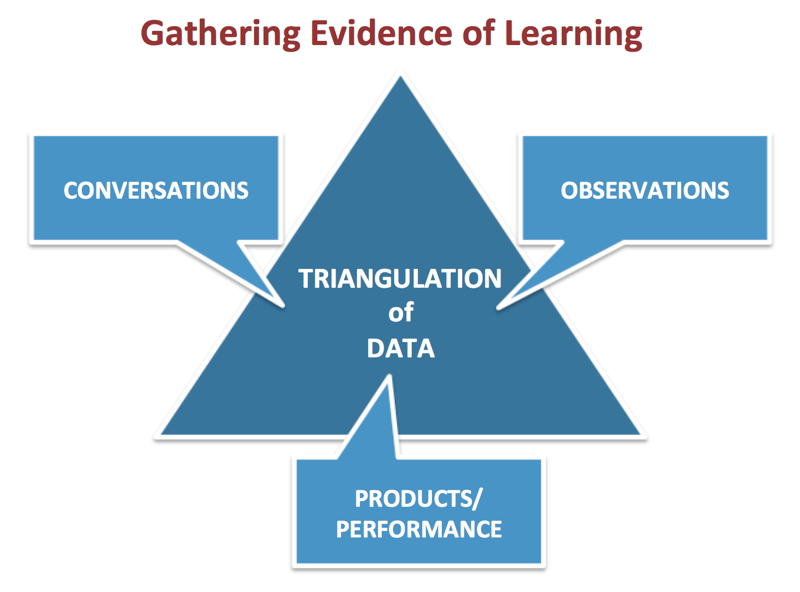 Triangulation